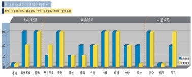 教你如何正確使用脫模劑減少壓鑄產品的缺陷02