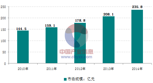 面對日益激烈的市場競爭，大陸的壓鑄企業(yè)需要做些什么？